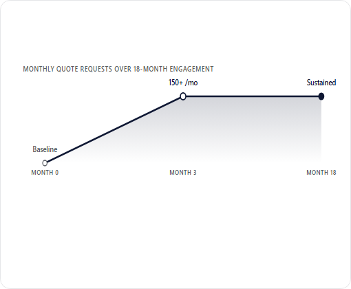 DY Printing Box case study chart 1