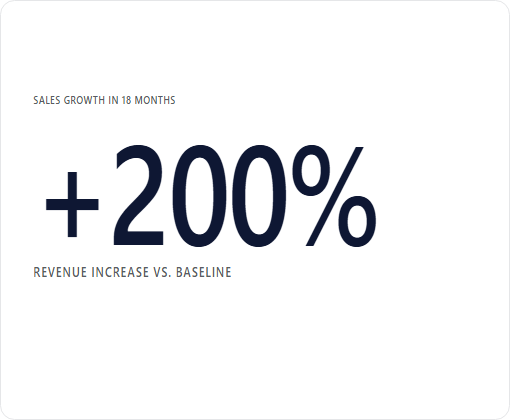 DY Printing Box case study chart 2