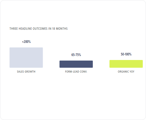 DY Printing Box case study chart 3