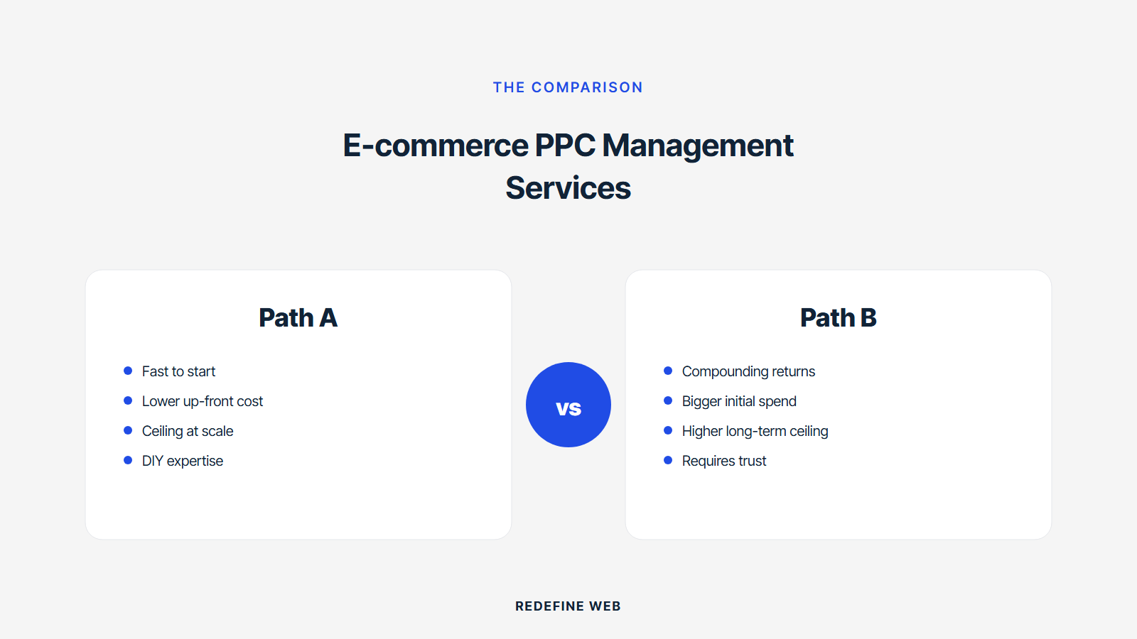 e-commerce ppc agency explained