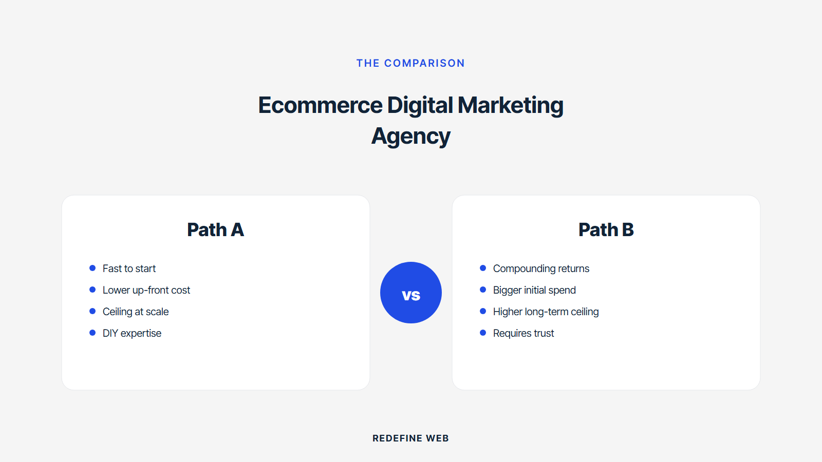 ecommerce digital marketing agency explained