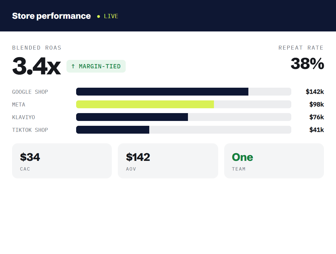 ecommerce marketing agency dashboard tracking booked outcomes and revenue metrics