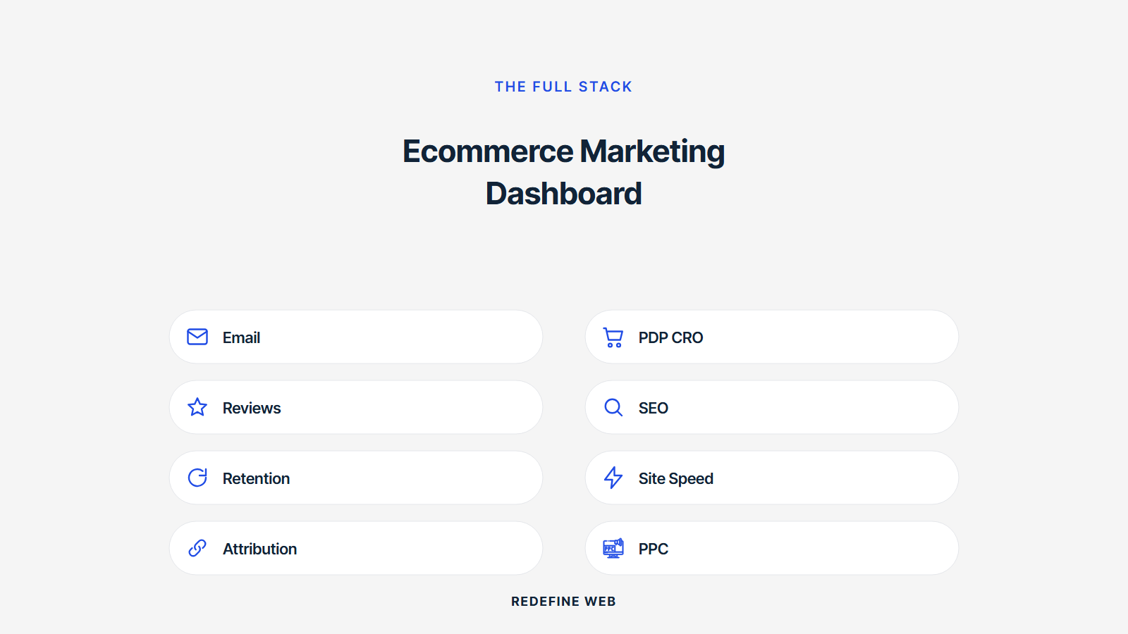 ecommerce marketing dashboard explained