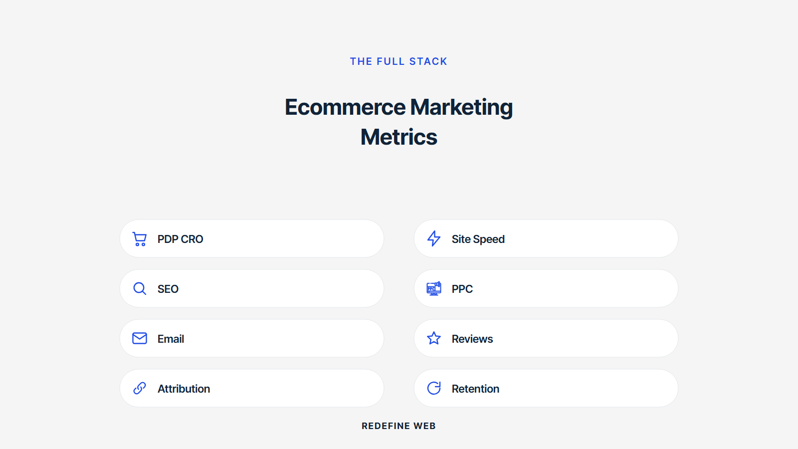 ecommerce marketing metrics explained