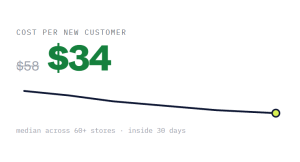 ecommerce PPC management outcome showing tracked performance improvement