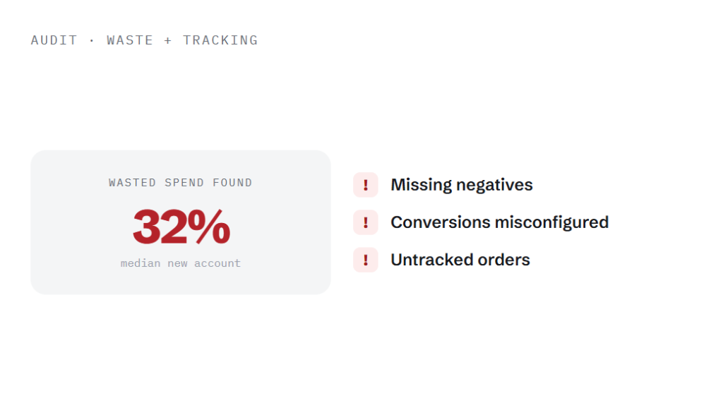ecommerce PPC services deliverable panel visualizing scope of work
