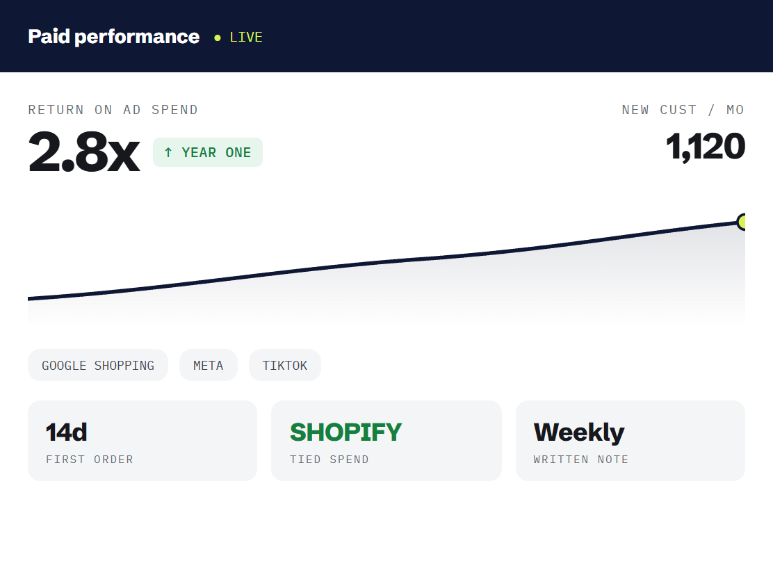 ecommerce PPC services dashboard tracking booked outcomes and revenue metrics