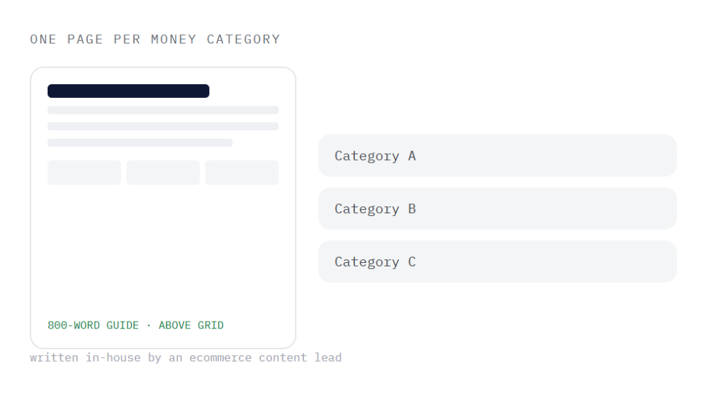ecommerce SEO deliverable panel visualizing scope of work