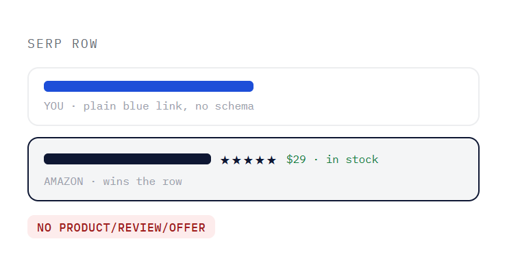 ecommerce SEO challenge card visualizing a common growth blocker