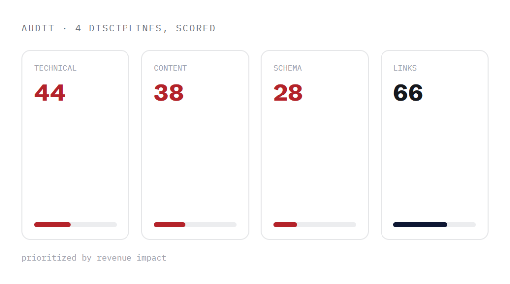 ecommerce SEO services deliverable panel visualizing scope of work