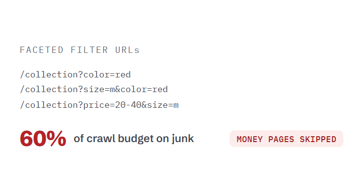 ecommerce SEO services challenge card visualizing a common growth blocker