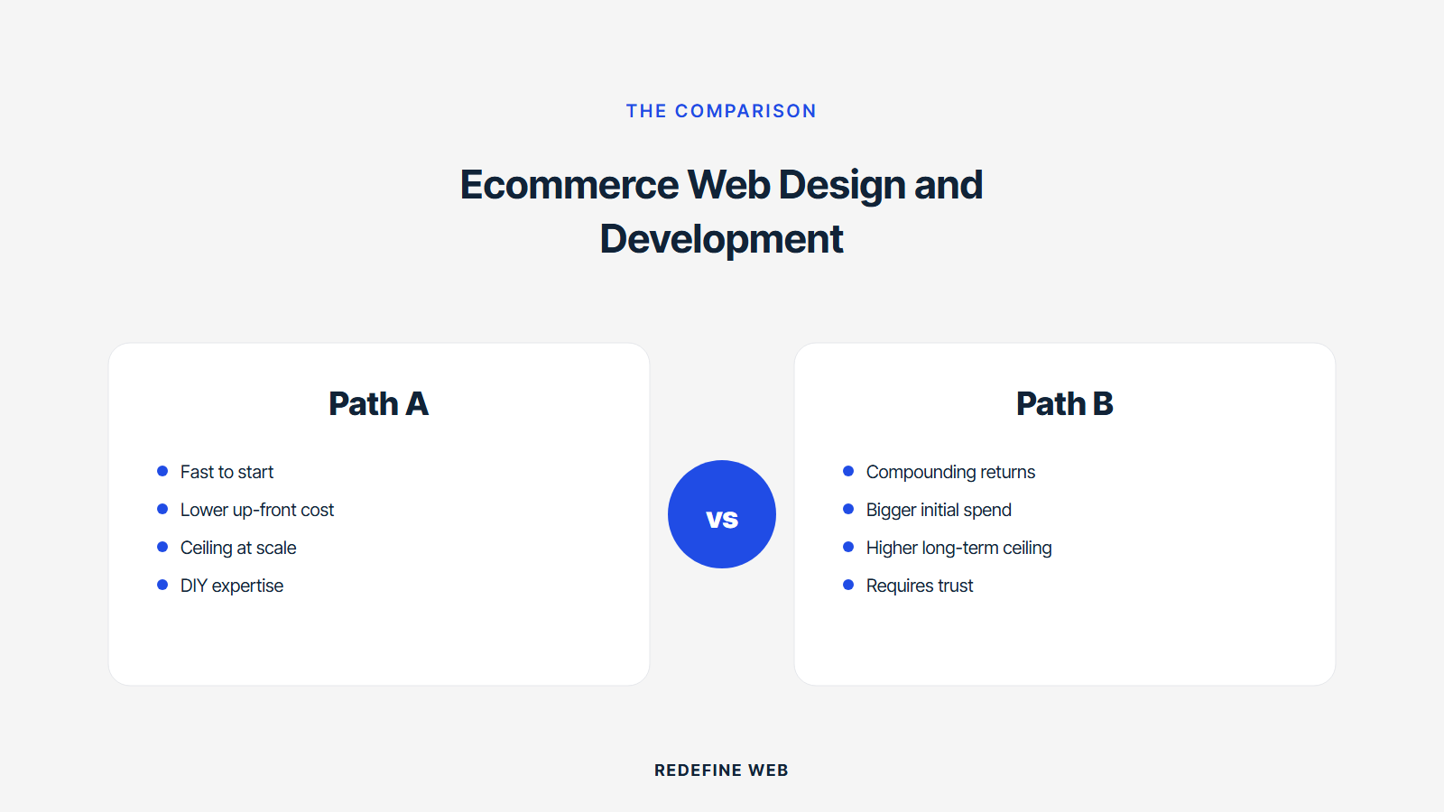 ecommerce web design and development explained
