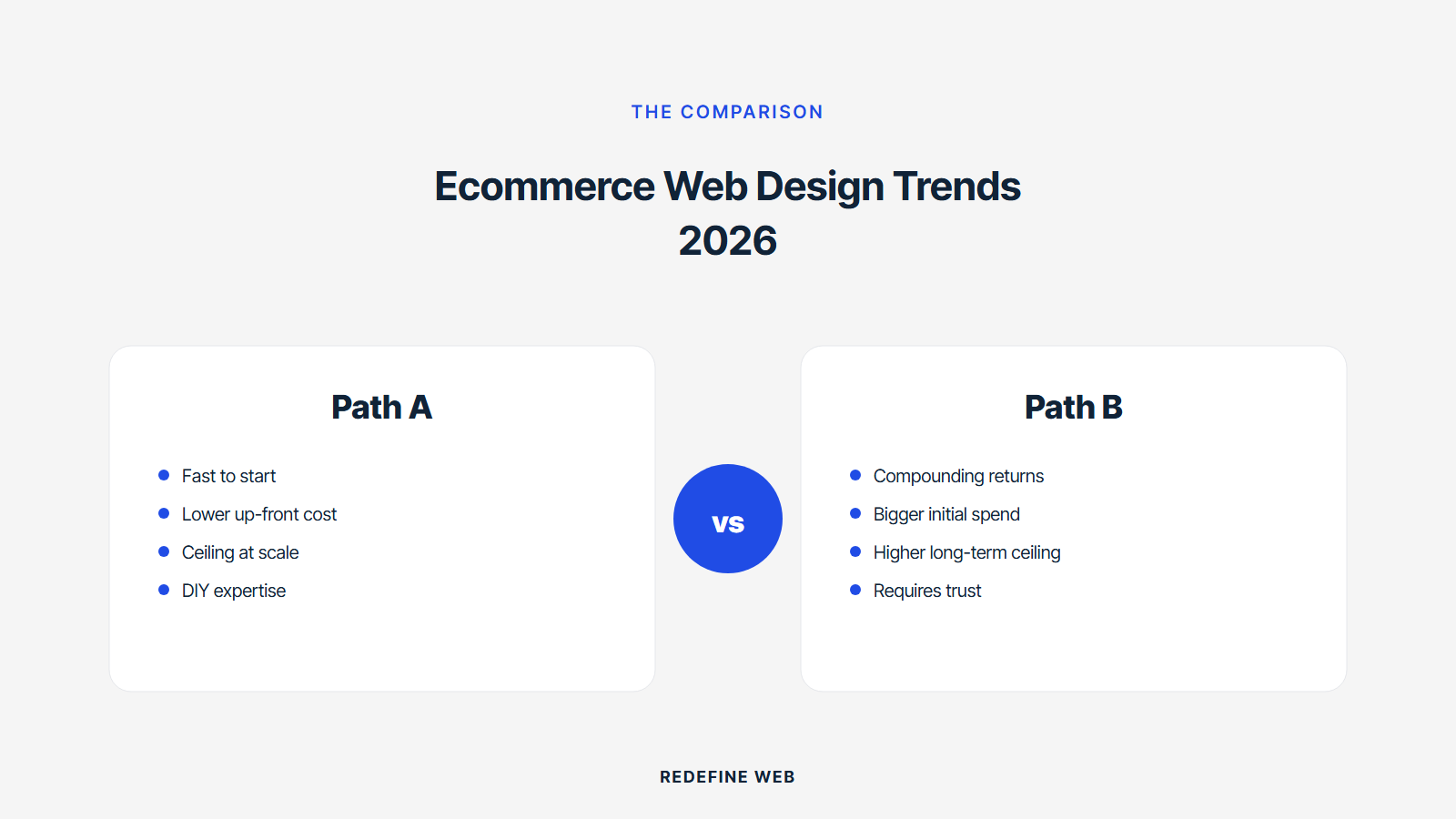 ecommerce web design trends 2026 explained