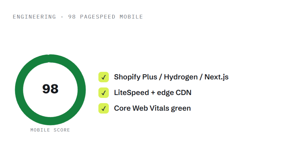 ecommerce website design company deliverable panel visualizing scope of work