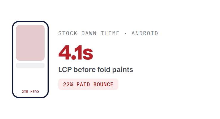 ecommerce website design challenge card visualizing a common growth blocker