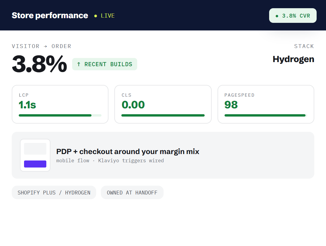 ecommerce website design dashboard tracking booked outcomes and revenue metrics