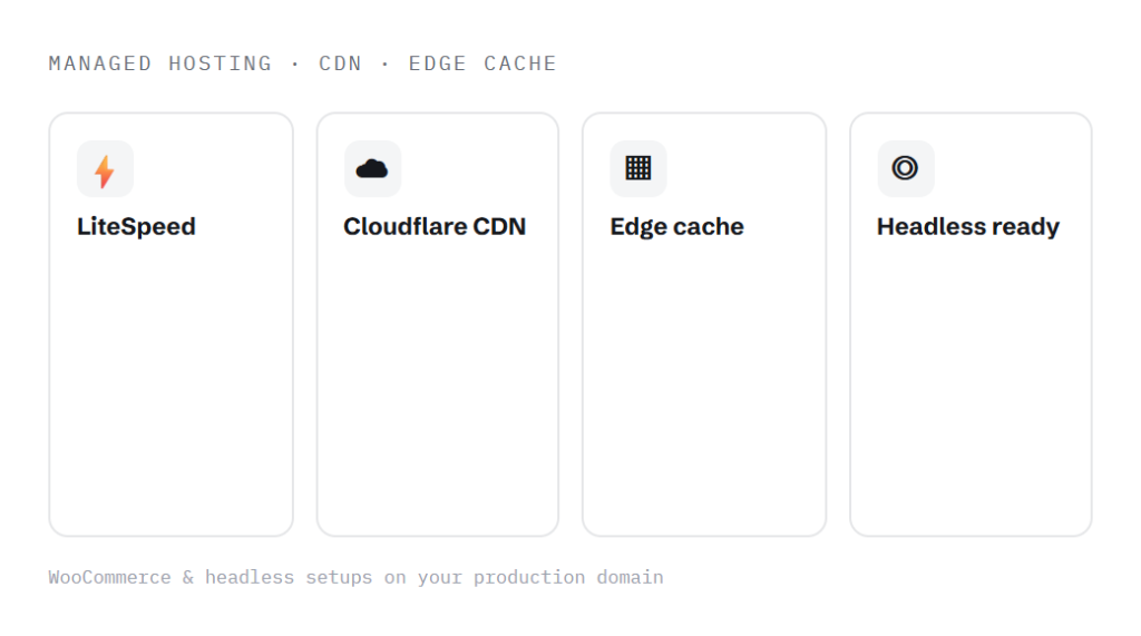 ecommerce website hosting deliverable panel visualizing scope of work