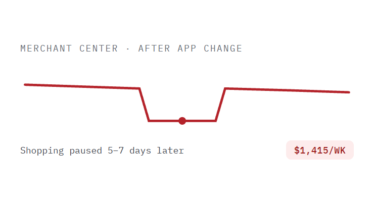 ecommerce website hosting challenge card visualizing a common growth blocker