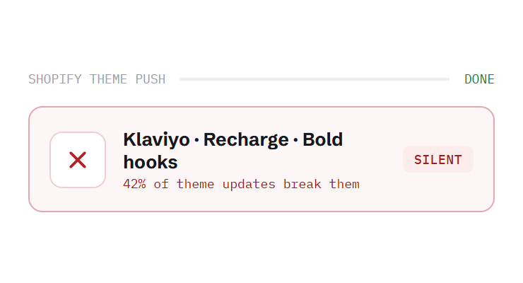 ecommerce website maintenance challenge card visualizing a common growth blocker