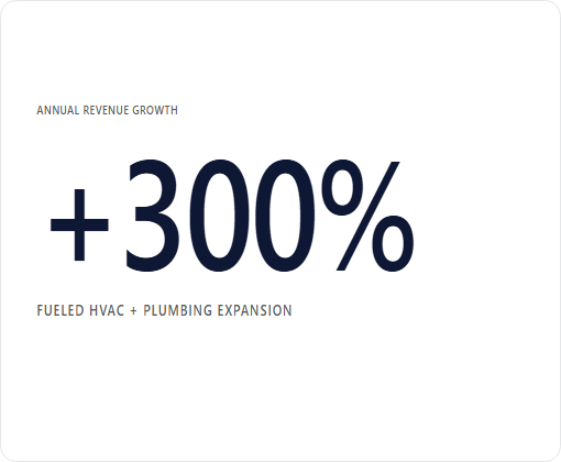 Elevated Roofing case study chart 4