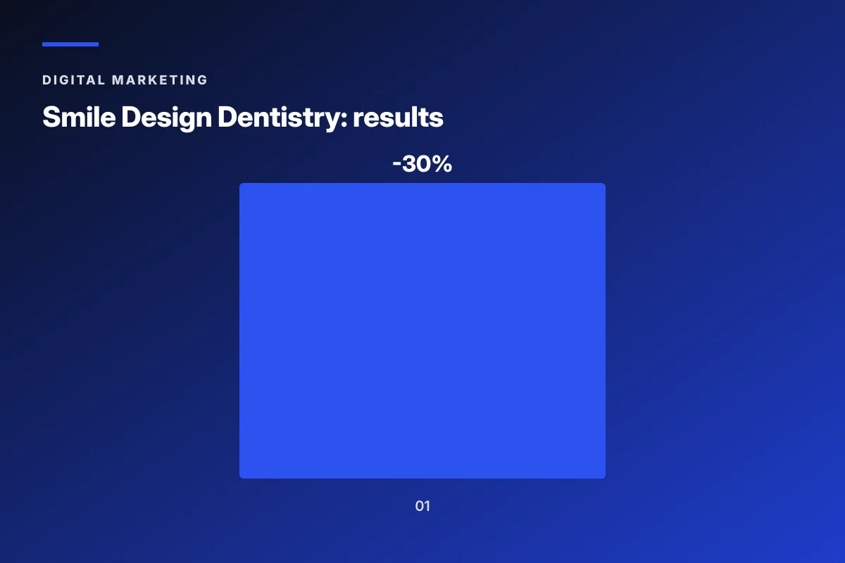 Smile Design Dentistry emergency dentist marketing results