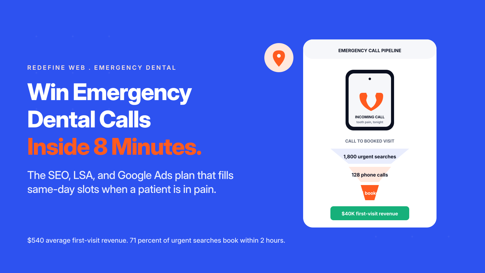 Win Emergency Dentist Marketing With SEO and Google Ads