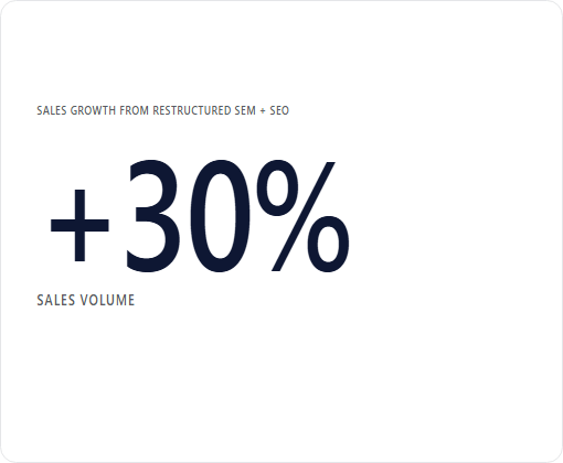 ExpressColour case study chart 3