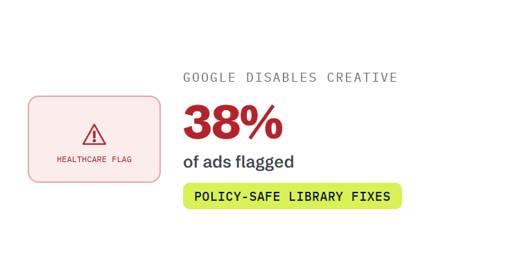 eye care ppc challenge card visualizing a common growth blocker