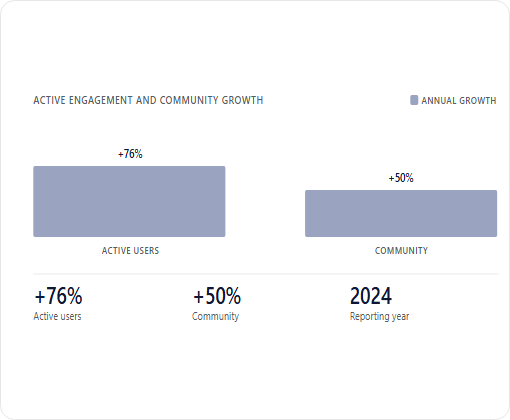 Fajar Interiors case study chart 1