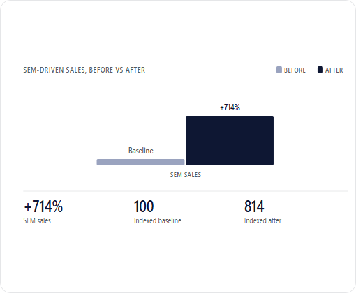 Fajar Interiors case study chart 3