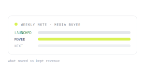 fashion Google Ads outcome showing tracked performance improvement