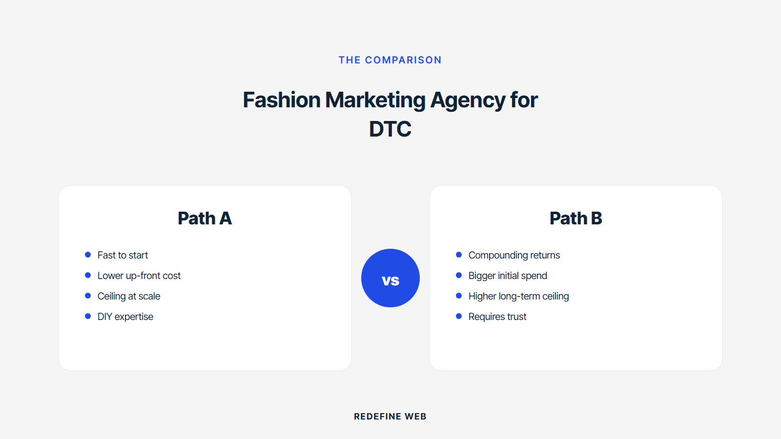 fashion marketing agency explained
