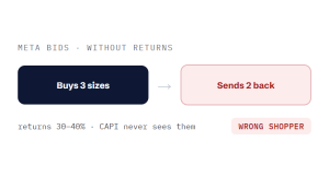 fashion marketing agency challenge card visualizing a common growth blocker