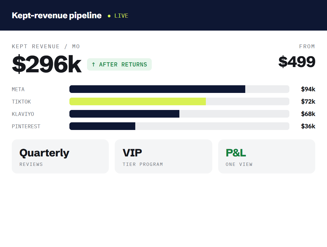 fashion marketing retainer dashboard tracking booked outcomes and revenue metrics