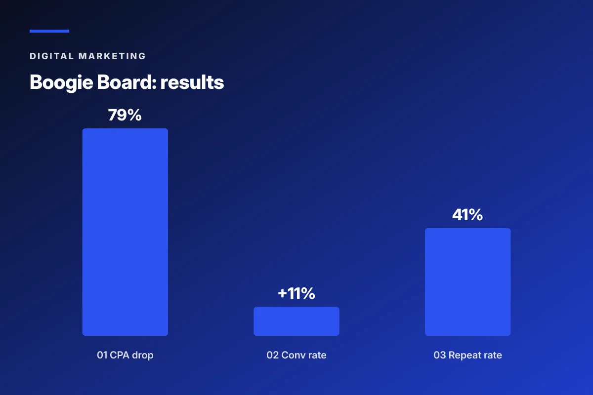 fashion marketing trends AI try-on impact chart