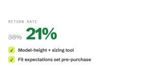 fashion monthly marketing plans outcome showing tracked performance improvement