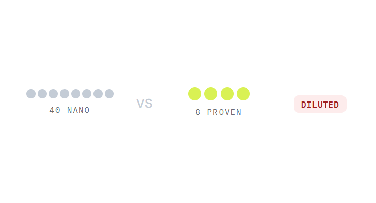 fashion monthly marketing plans challenge card visualizing a common growth blocker