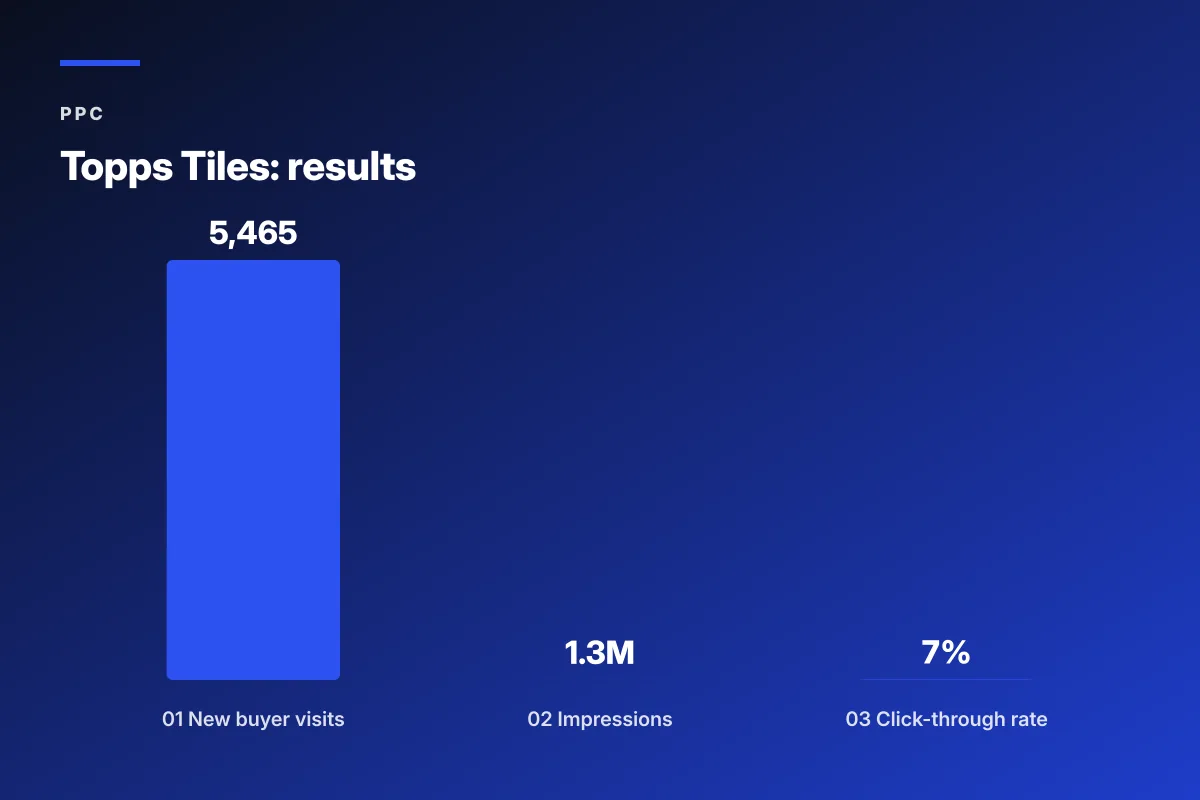 fashion ppc category benchmarks by product line