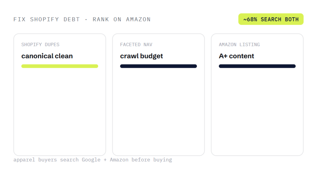 fashion SEO agency deliverable panel visualizing scope of work