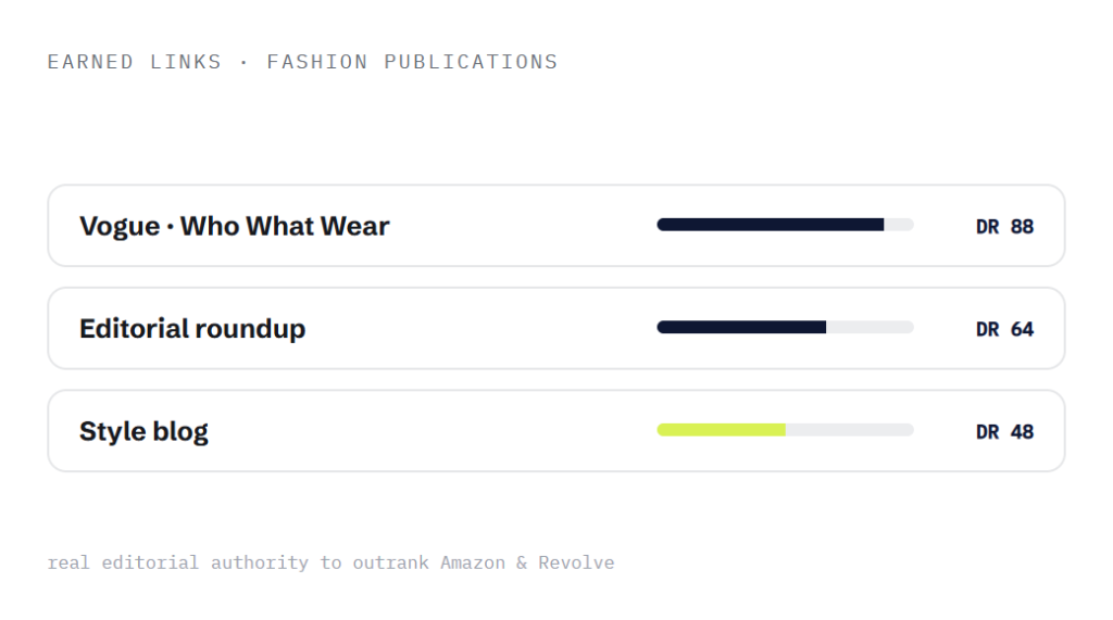 fashion SEO company deliverable panel visualizing scope of work