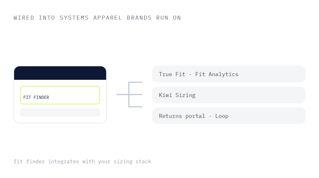 fashion web design agency deliverable panel visualizing scope of work