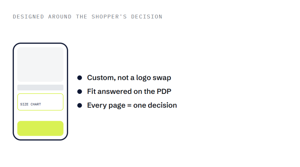 fashion web design services deliverable panel visualizing scope of work