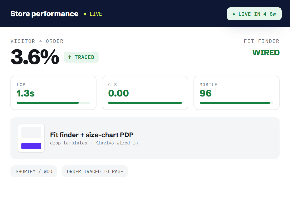 fashion web design services dashboard tracking booked outcomes and revenue metrics
