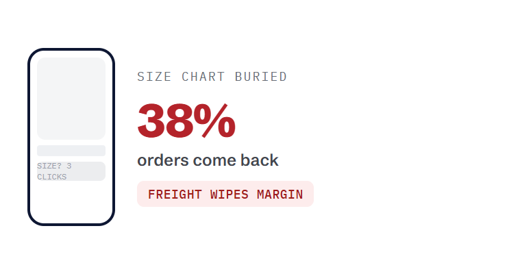 fashion website design challenge card visualizing a common growth blocker