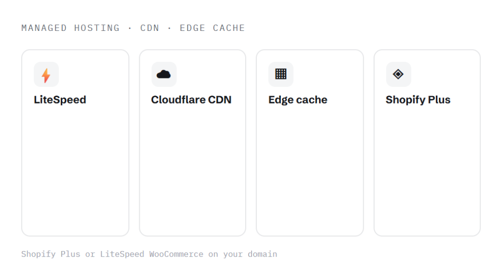 fashion website hosting deliverable panel visualizing scope of work
