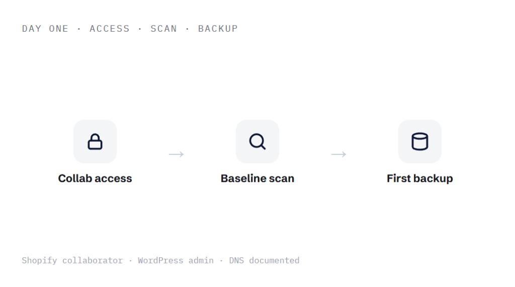 fashion website maintenance deliverable panel visualizing scope of work