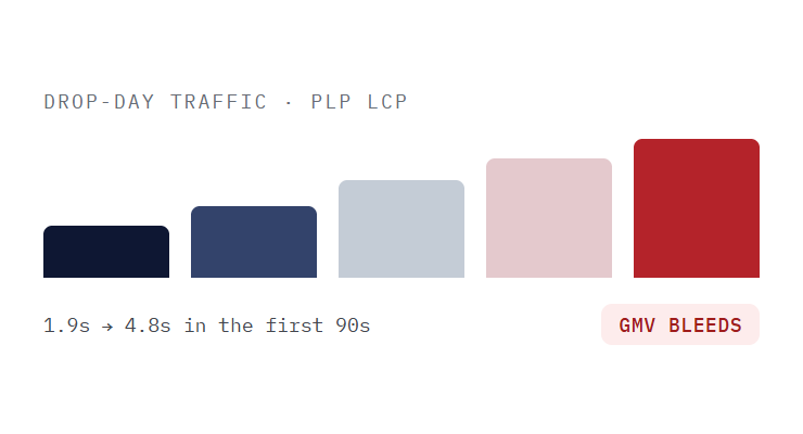 fashion website maintenance challenge card visualizing a common growth blocker