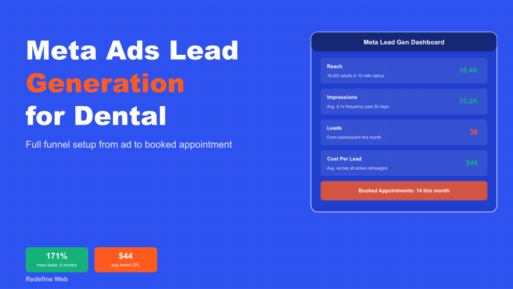 Meta Ads Lead Generation for Dental Practices That Books Patients