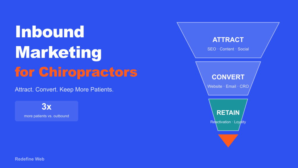 Does Inbound Marketing for Chiropractors Move Real Appointment Numbers