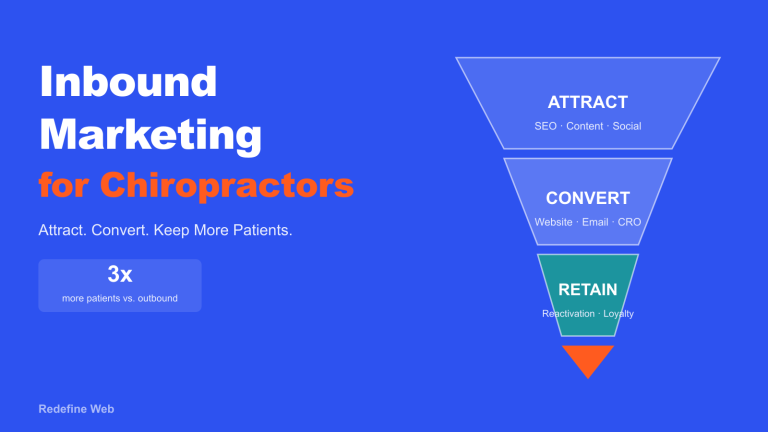 Does Inbound Marketing for Chiropractors Move Real Appointment Numbers